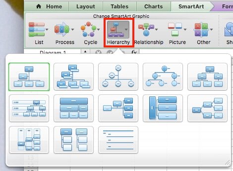design a org chart for osx
